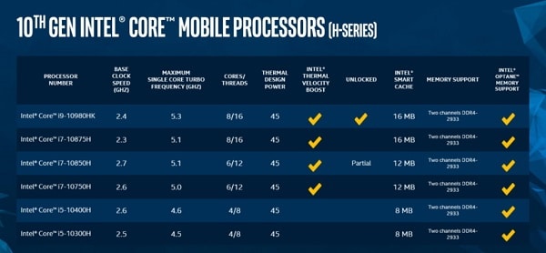 Intel 10th-gen Comet Lake H-Series mobile processors