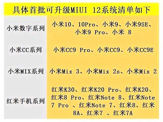 MIUI 12 device list leaked