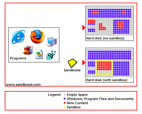 sandboxie for windows 7