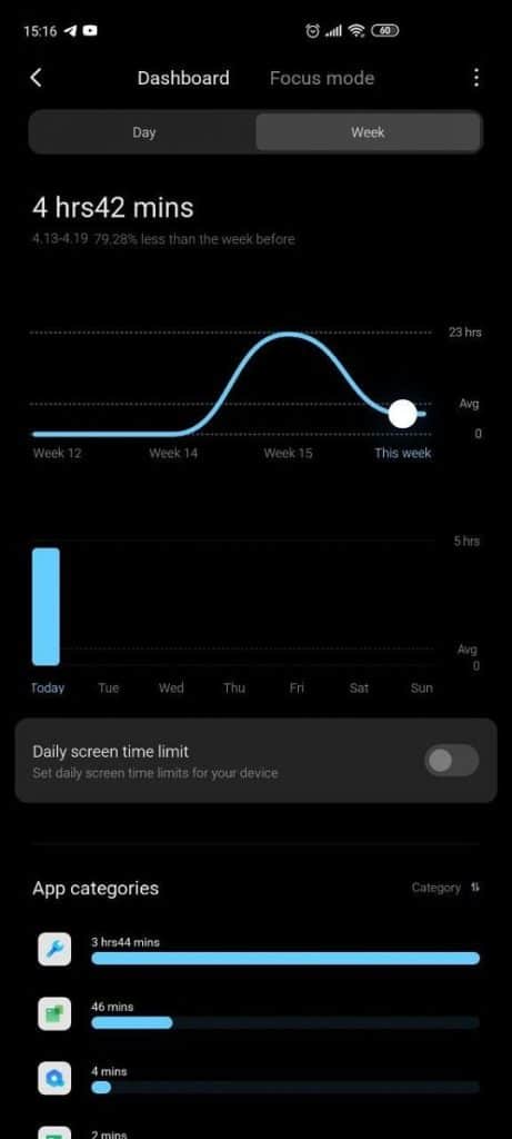 Screentime MIUI 12