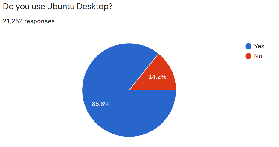 windows linux users vs users