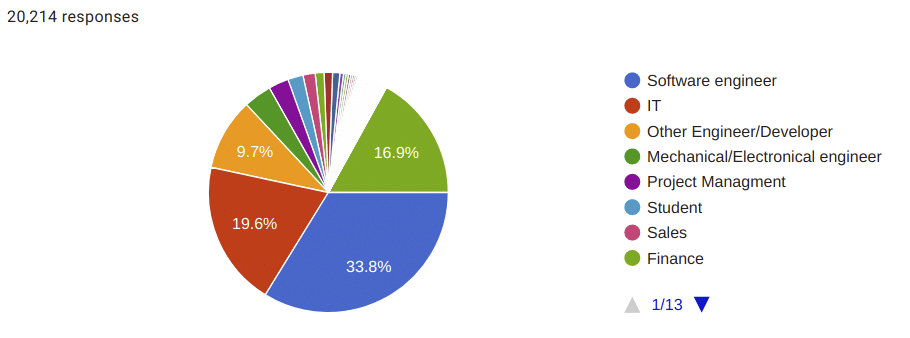 Ubuntu survey response