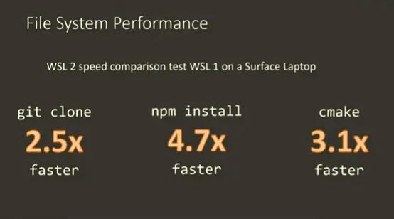 WSL 2 File Performance Speed