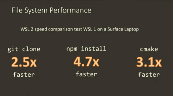 WSL 2 File Performance Speed