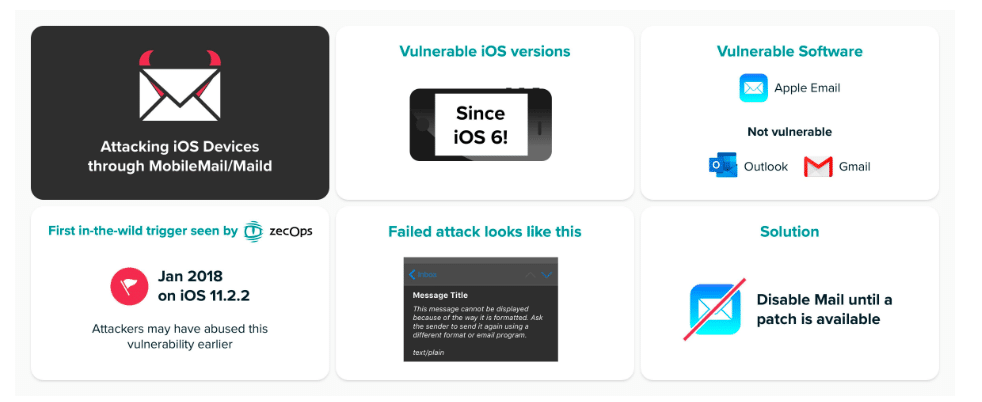 iOS Mail zero day bugs