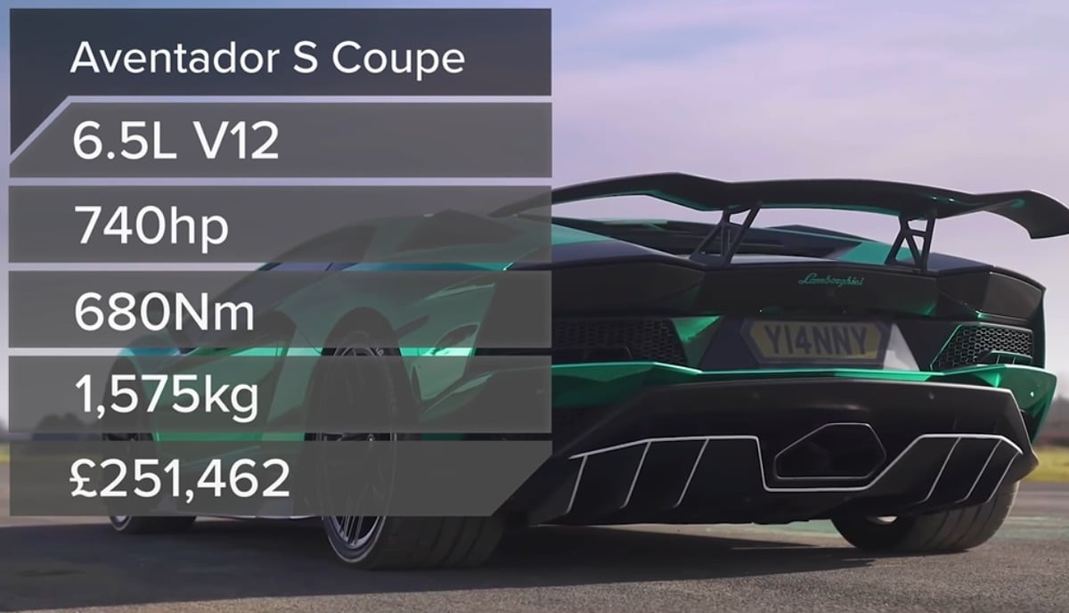 Model S Drag Race Lamborghini