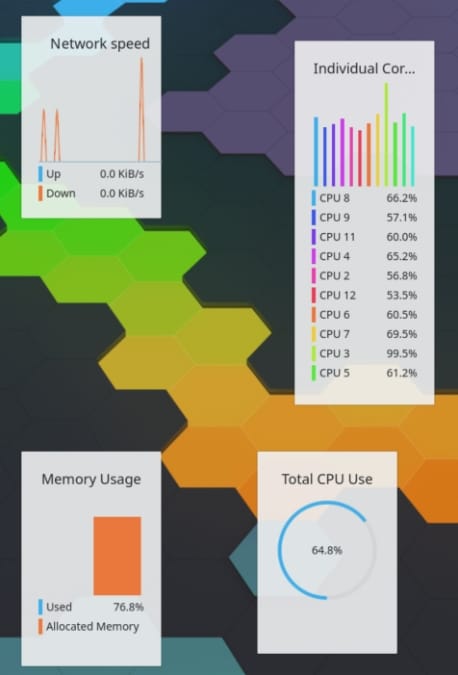 Rewritten System Monitor Widgets