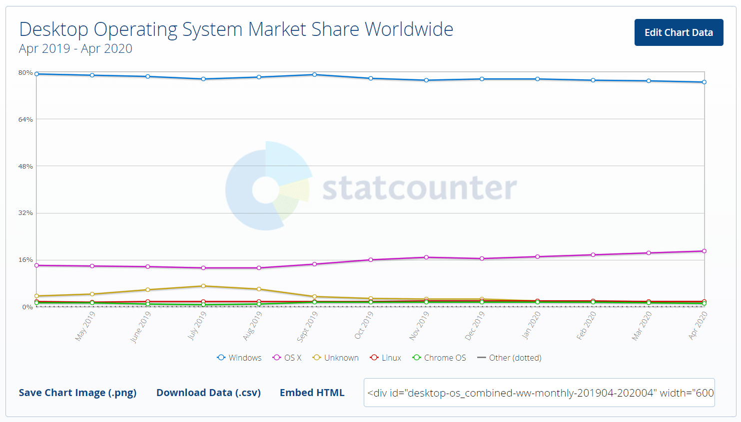 windows vs mac os market share