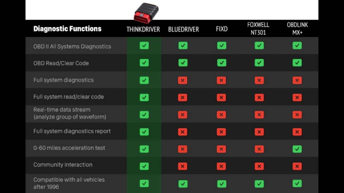 THINKDRIVER Smart Bluetooth Device for electric cars OBD tool