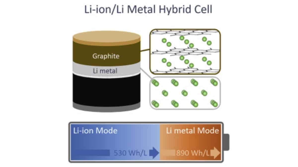 Tesla hybrid battery