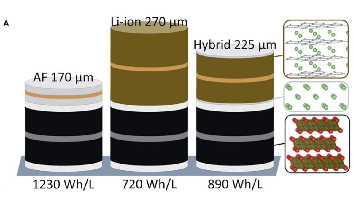 Tesla hybrid battery cells_ new battery long range