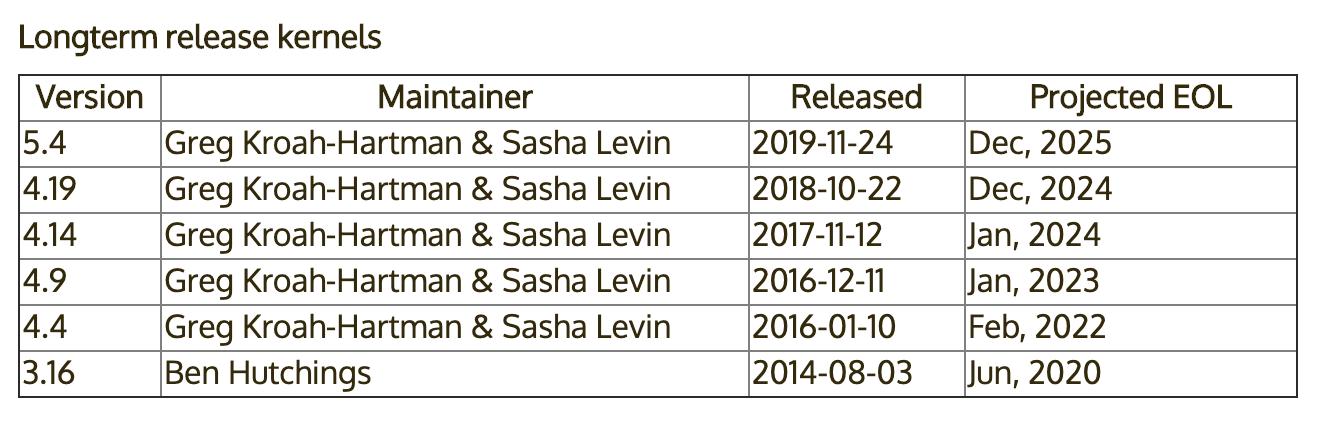 Longterm release kernels