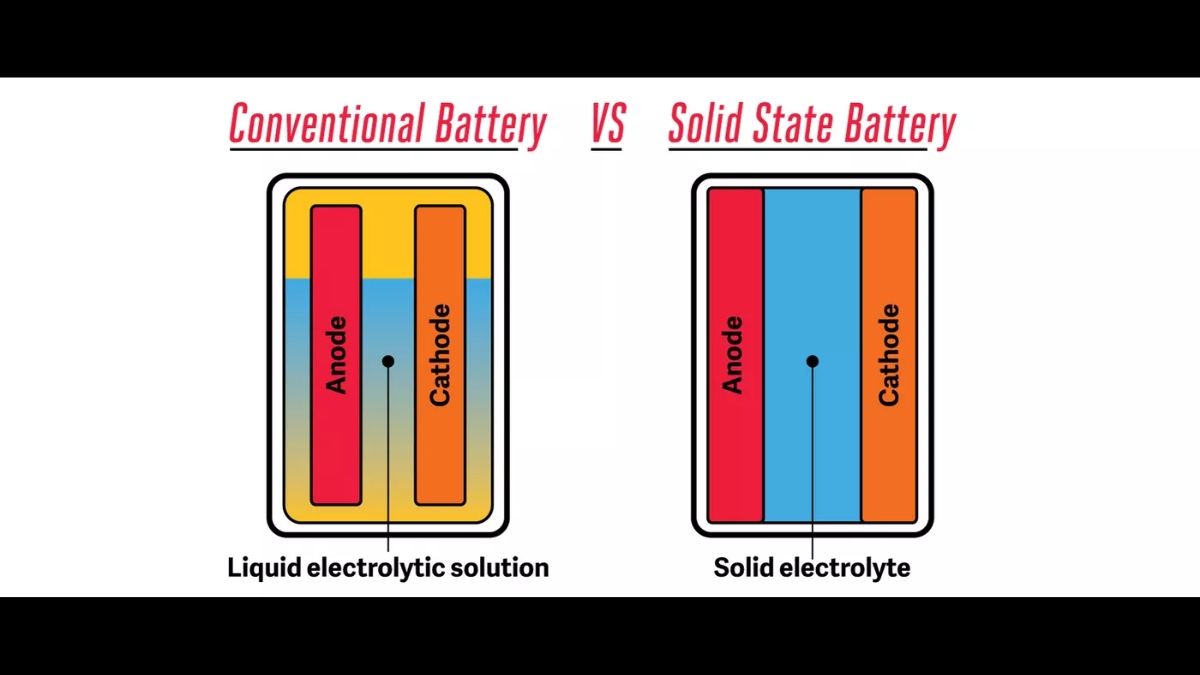 VW solid-state battery vs li-ion battery