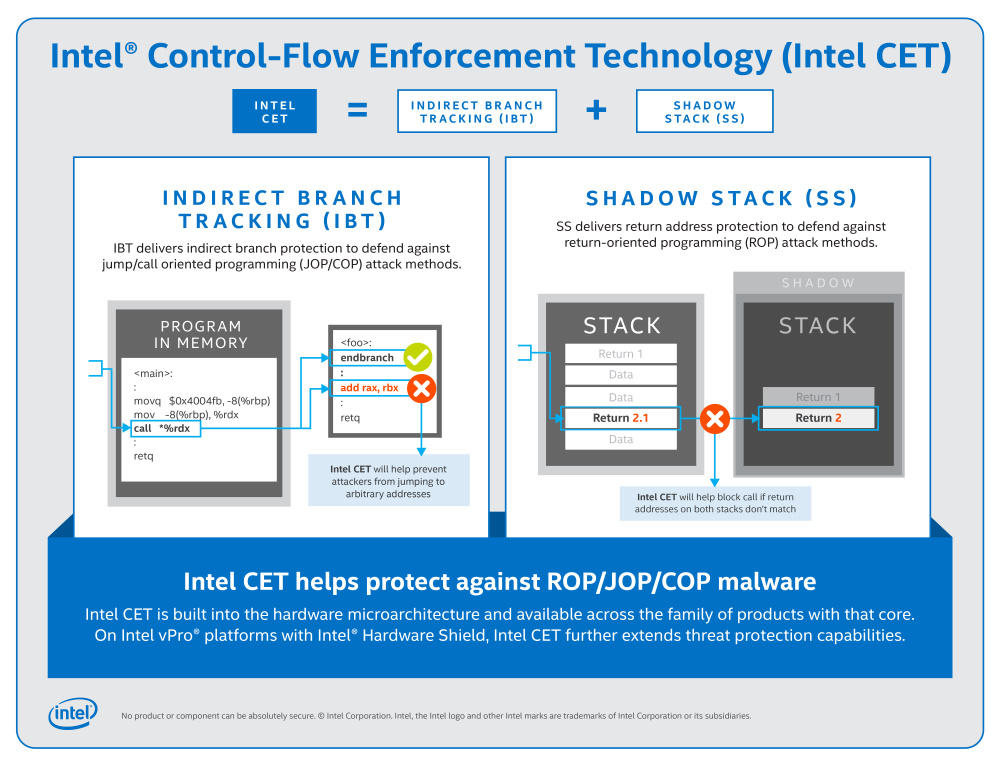 cet-flow-graphic