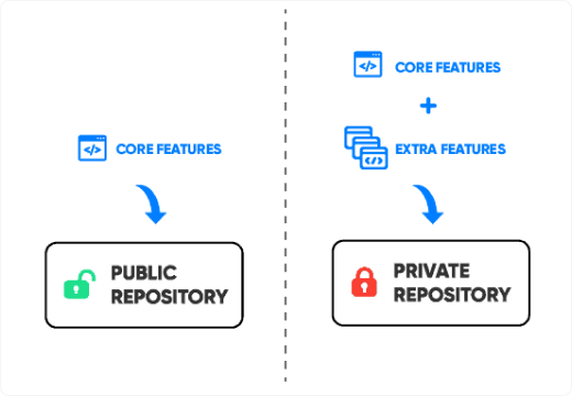 xscode two version of code for dual license