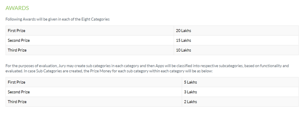 Atmnirbhar Bharat App Challenge Prize Money