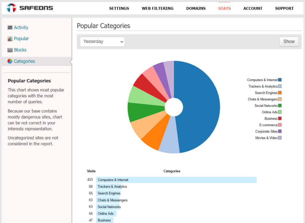 SafeDNS 9 Network Stats