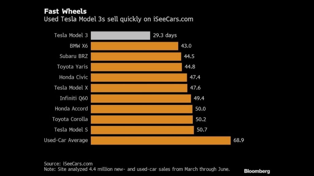 list of all tesla models