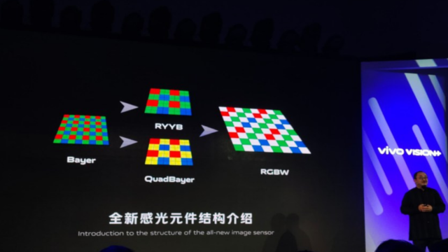 Se anuncia el sensor de cámara Vivo Vision + RGBW Se anuncia el sensor de cámara Vivo Vision + RGBW