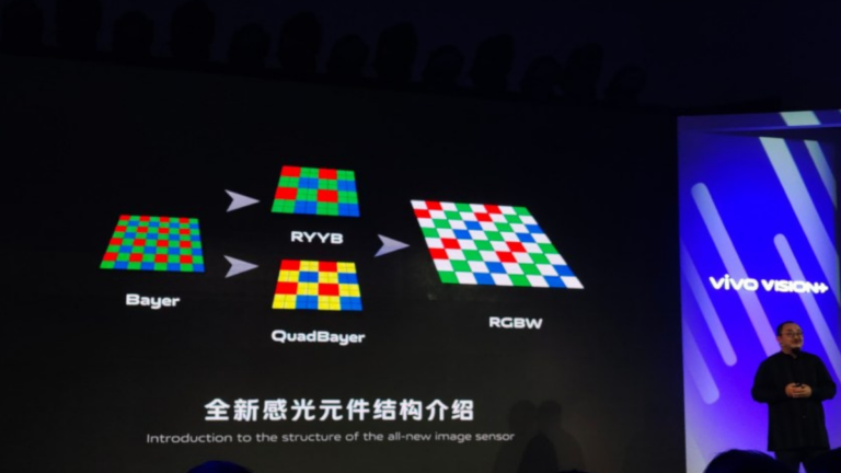 Vivo Vision+ RGBW camera sensor announced