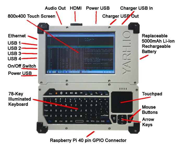 Conheça YARH.IO MKI: um dispositivo que junta o melhor do Raspberry Pi e Linux