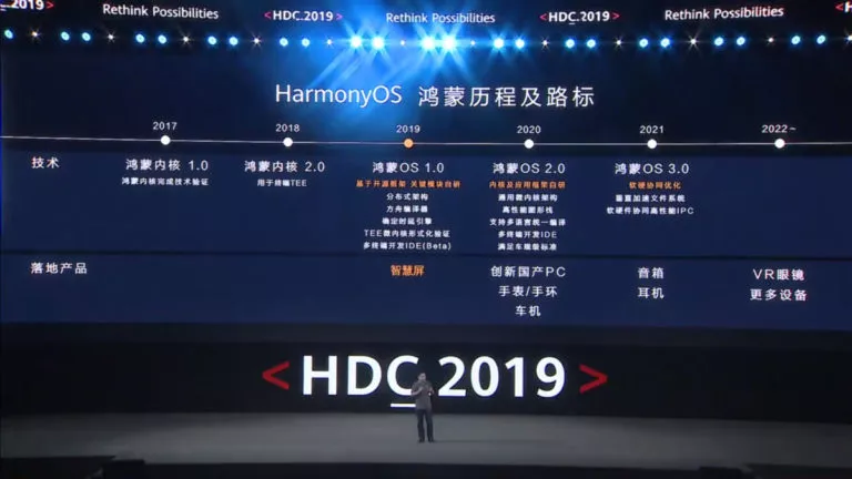 Huawei HarmonyOS-powered phone to launch in 2021