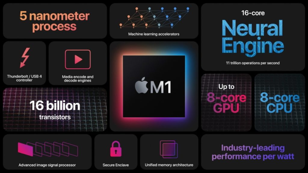 Apple M1 Chip Specs