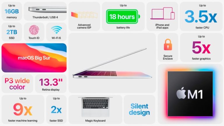 MacBook lineup with Apple M1 chip