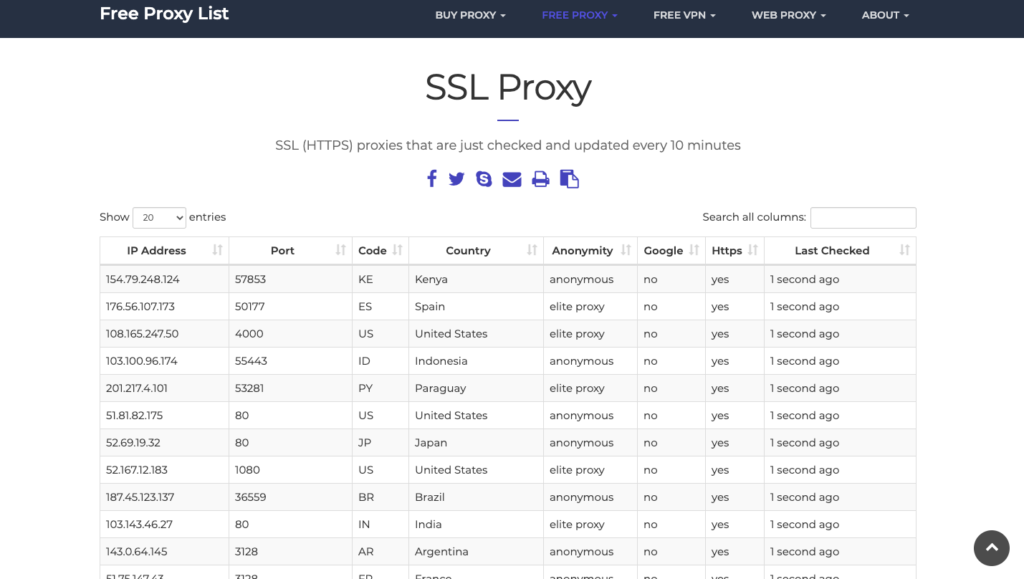 server proxy list