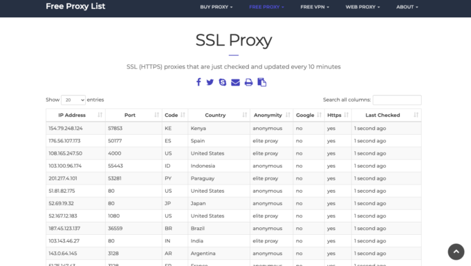 vpn s http proxy list