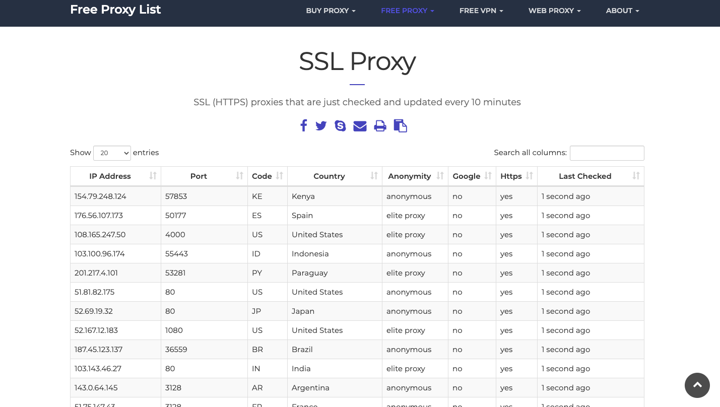 Прокси лист. Прокси список. Список proxy