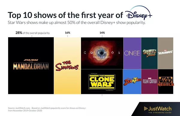 Top Disney+ TV Shows of 2020)