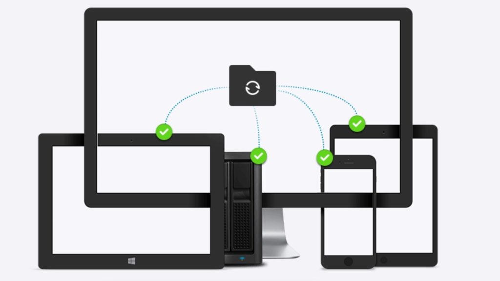 resilio sync review secure