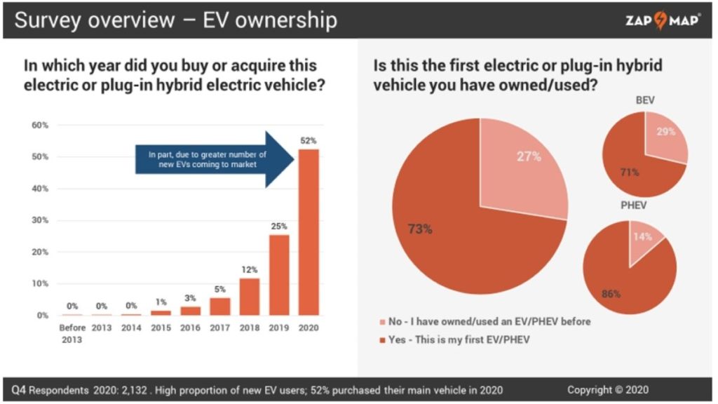 ventas de vehículos eléctricos en 2020