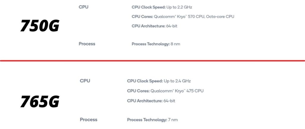 765G vs 750G CPU y fabricación