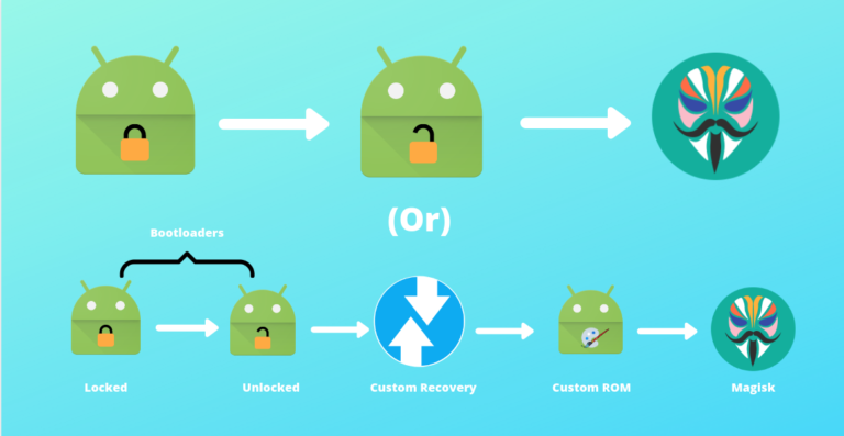 What Is Rooting A Phone Jailbreaking And Custom ROM   Best Way To Root Magisk 768x397 