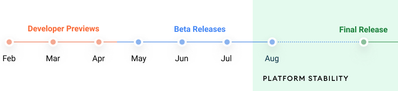 Android 12 timeline