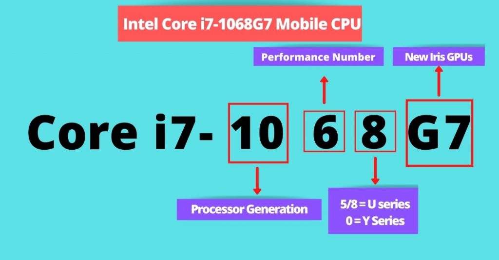 Core i7-1068G7 mobile cpu