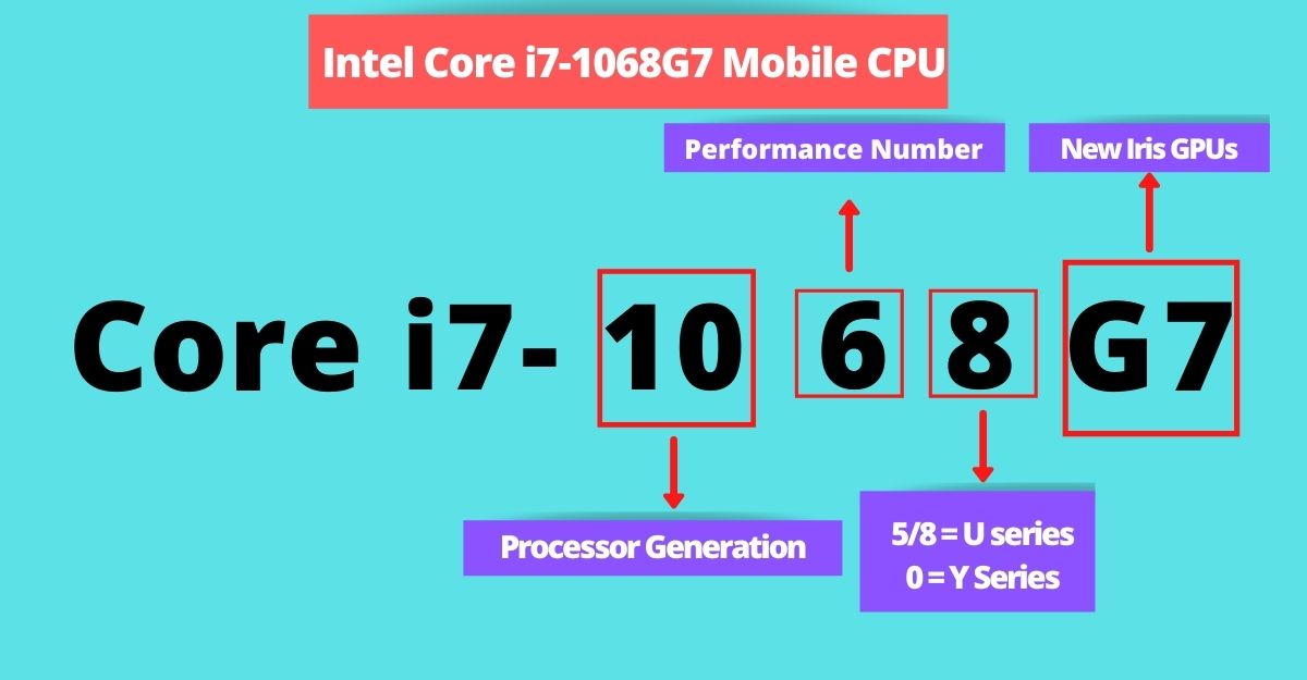 The Super Confusing Intel Processors Naming Scheme Explained!