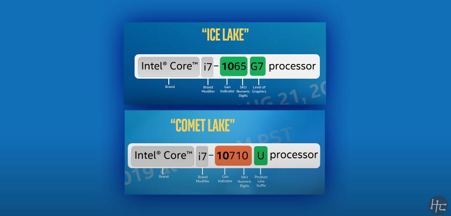 Intel Comet lake and ice lake - Intel naming conventions explained