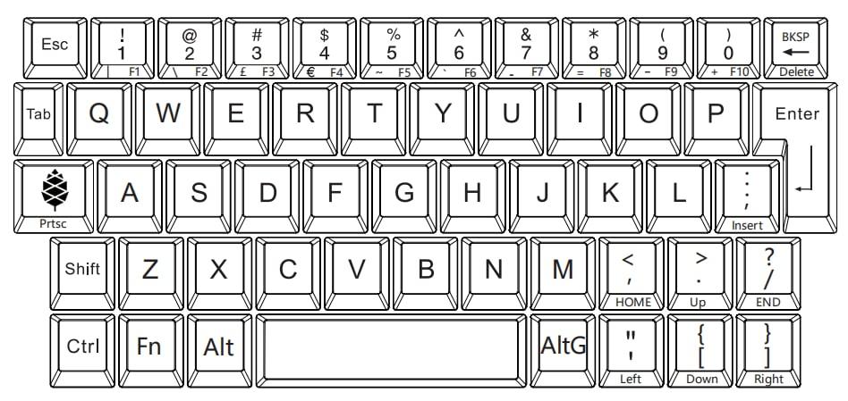 Keyboard layout