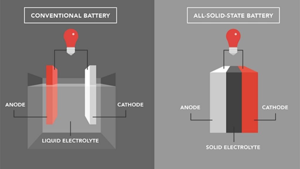 Here's Everything You Need To Know About Electric Car Batteries