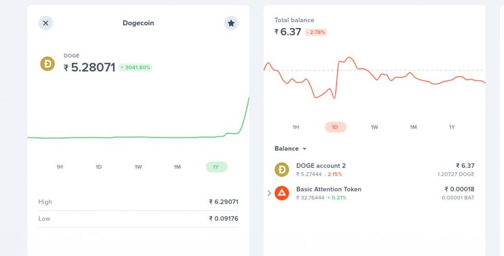 dogecoin value - what is dogecoin cryptocurrency