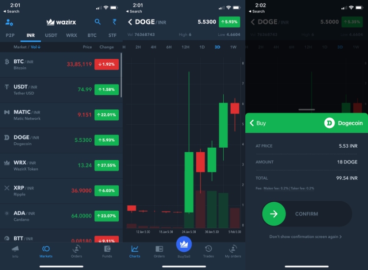 how to buy Dogecoin using wazirX