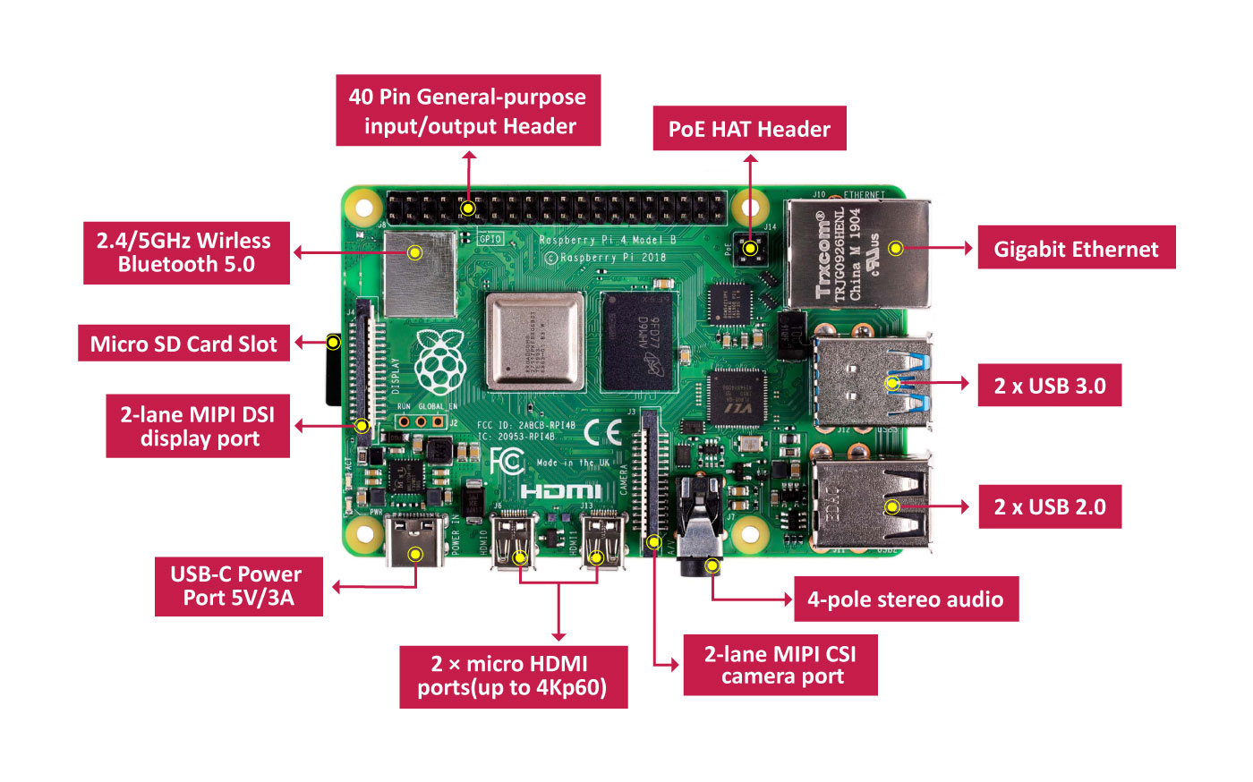 Pi 4 B hardware overview