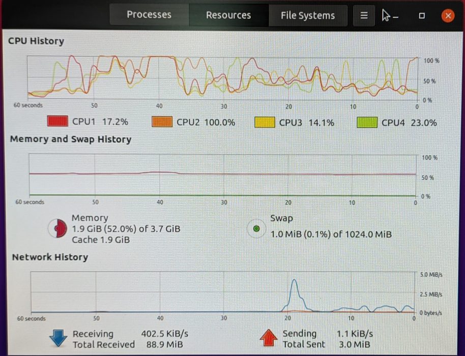 Ubuntu CPU usage