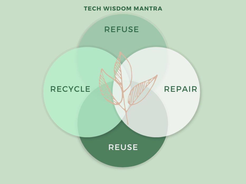 Responsible use of gadgets- Tech wisome mantra