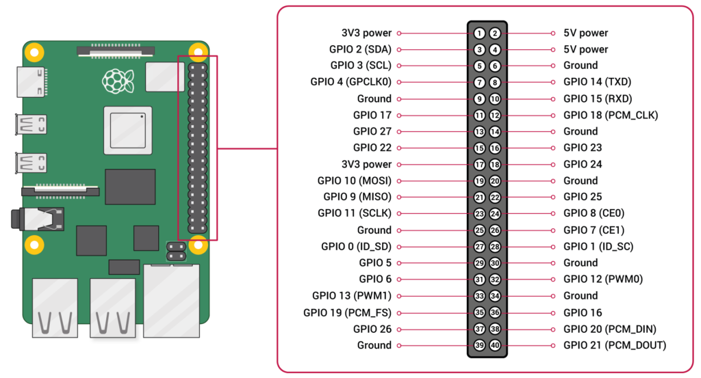 Raspberry Pi Pico Pinout Diagram 2386