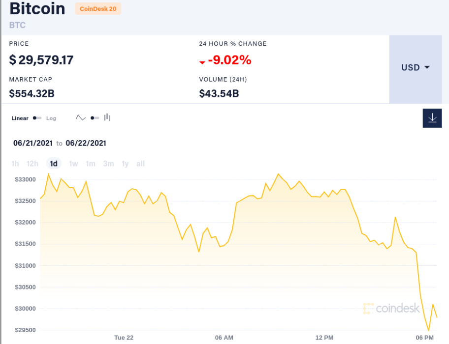 bitcoin price coindesk