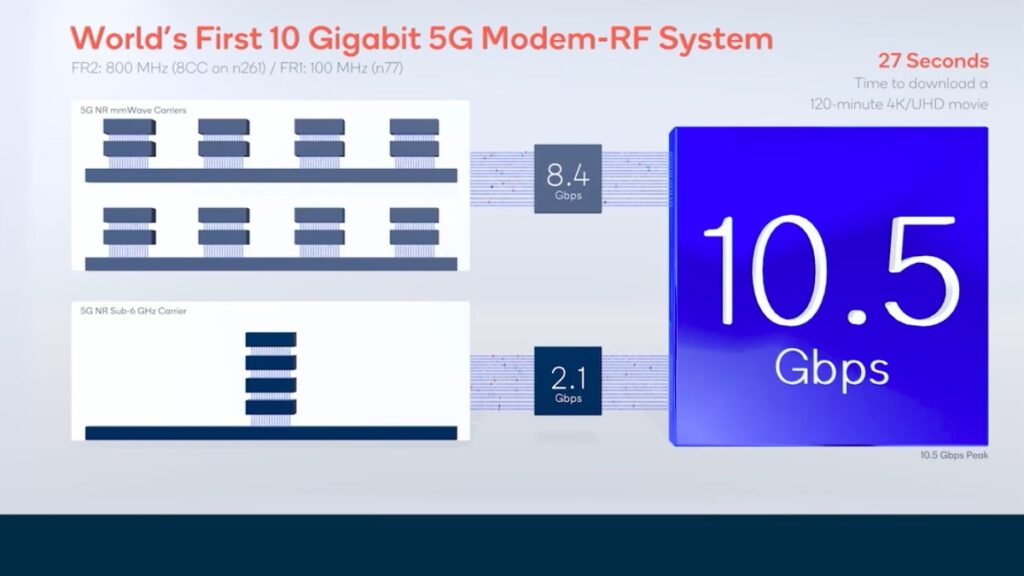 Snapdragon X65 5G modem breaks cellular download speed record